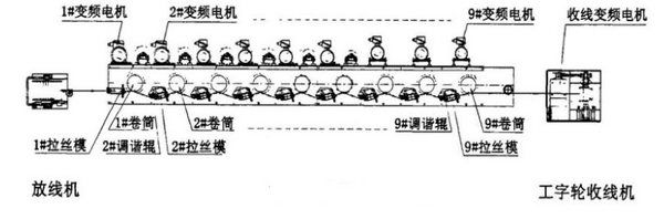 c鿴ԔϢ}JX300ϵ׃lzCһ xΔ6680